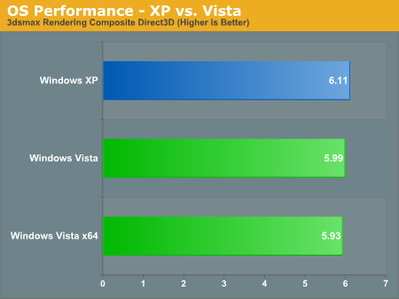 OS Performance - XP vs. Vista